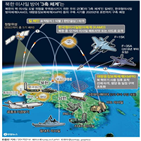 용어,북한,미사일,3축체계,킬체인,폐기