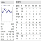 기술수출,글로벌,바이오시밀러