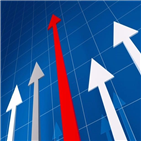 상승,외국인,매수