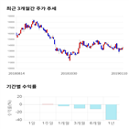 종목,점수,투자,기업,덕산네오룩스,기록