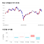 종목,점수,투자,기업,다산네트웍스,측면