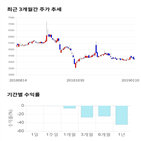 종목,점수,투자,기업,샘코,측면