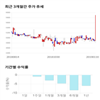 종목,점수,투자,스타플렉스,기록,측면
