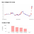 종목,점수,투자,넥슨지티,주가,기록