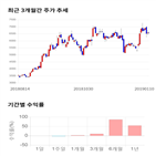 종목,점수,투자,이수페타시스,측면,주가