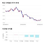 종목,점수,투자,브이원텍,측면,주가