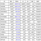 비트코인,리움,가상화폐