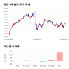 종목,점수,투자,수익률,기업,주가