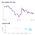 종목,점수,투자,선익시스템,기록,주가