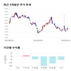 종목,점수,투자,에이치시티,측면,주가