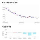 종목,점수,투자,미래컴퍼니,주가,기업