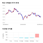 종목,점수,투자,삼천당제약,주가,기업