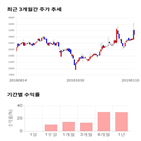 종목,점수,투자,KCTC,기록,측면