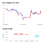 종목,점수,투자,기업,신원종합개발,기록