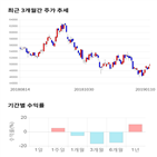 종목,점수,투자,기업,측면,한국가스공사