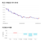 종목,점수,투자,미래컴퍼니,기록,주가