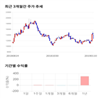 종목,점수,투자,주가,필룩스