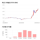 종목,점수,투자,주가,기록,풍국주정