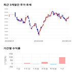 종목,점수,투자,메가스터디교육,기록,측면,주가