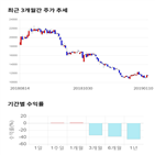 종목,점수,투자,주가,케이씨