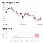 종목,점수,투자,테스,기록,기업