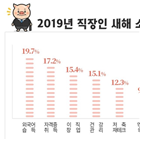 자기계발,직장인,소망,작년