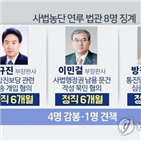 부장판사,징계,감봉,집행,관보