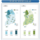 등록,임대사업자,지난달