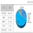 감염병,홈페이지,정보,만족도