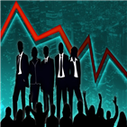 하락,반면,전날,셧다운,각각,코스닥지수