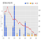 영우디에스피,장비