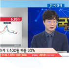 국민주식고충처리반