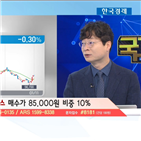 국민주식고충처리반