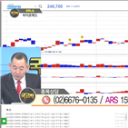 국민주식고충처리반