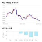 종목,점수,투자,기록,기업,측면