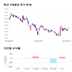 종목,점수,투자,삼화전기,기록,주가