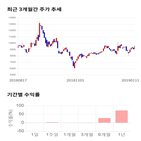 종목,점수,투자,측면,주가,기록