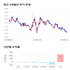 종목,점수,투자,아이텍반도체,주가,기업