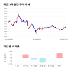 종목,점수,투자,조광,측면,기업