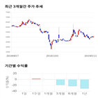 종목,점수,투자,기업,한일네트웍스,기록