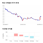 종목,점수,투자,파워넷,측면,기록