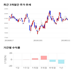 종목,점수,투자,한전기술,주가,기업