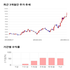 종목,점수,투자,자이글,주가