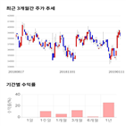 종목,점수,투자,주가,한섬,측면