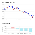 종목,점수,투자,기록,주가