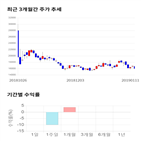 종목,점수,투자,로보티즈,주가,기업