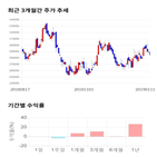 종목,점수,투자,측면,동원,수익률