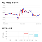 종목,점수,투자,기업,자화전자,수익률