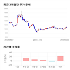 종목,점수,투자,이건산업,주가,수익률