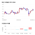 종목,점수,투자,측면,기록,주가